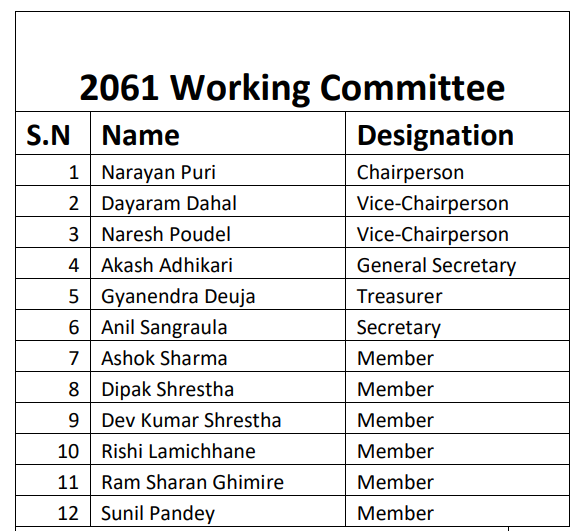 Working Committee of 2061
