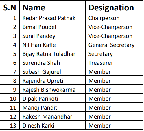 Working Committee 2064