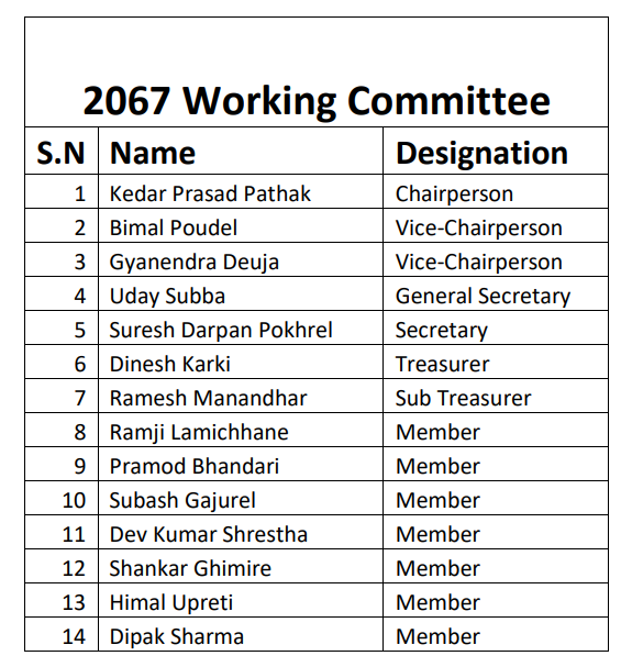 Working Committee 2067